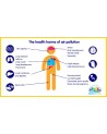 INDOOR AIR QUALITY MEASUREMENT - FOR AN APPARTMENT