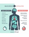 INDOOR AIR QUALITY MEASUREMENT - FOR AN APPARTMENT