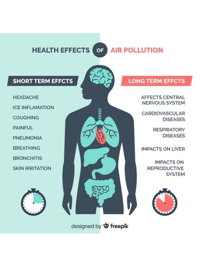 NDOOR AIR QUALITY MEASUREMENT - HOUSES AND ROW HOUSES