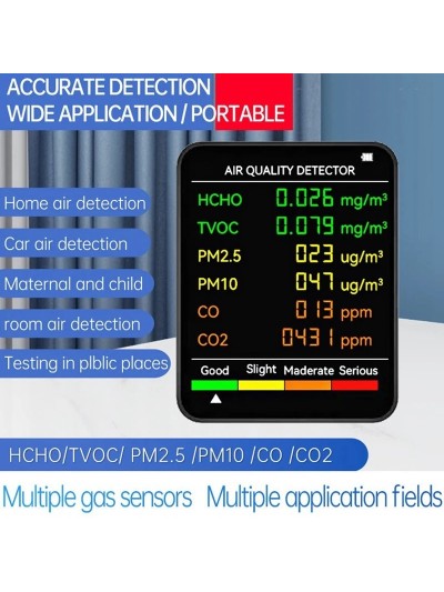 ИЗМЕРИТЕЛЬ ЗАГРЯЗНЕНИЯ ВОЗДУХА В ПОМЕЩЕНИИ. Измеряет 5 наиболее важных факторов риска для здоровья.